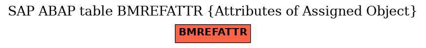 E-R Diagram for table BMREFATTR (Attributes of Assigned Object)