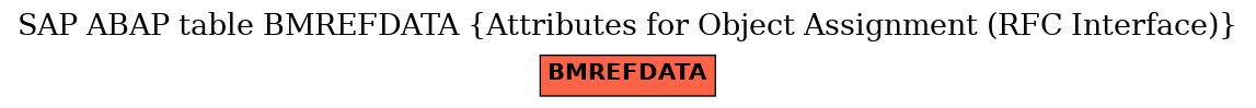 E-R Diagram for table BMREFDATA (Attributes for Object Assignment (RFC Interface))