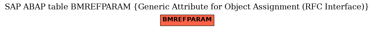 E-R Diagram for table BMREFPARAM (Generic Attribute for Object Assignment (RFC Interface))