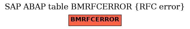 E-R Diagram for table BMRFCERROR (RFC error)