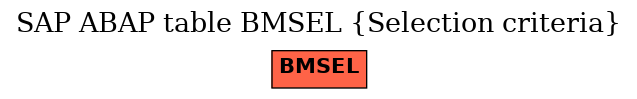 E-R Diagram for table BMSEL (Selection criteria)