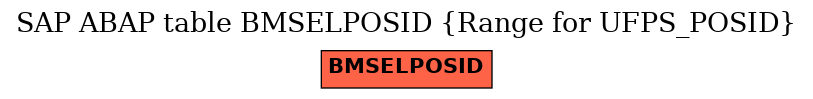 E-R Diagram for table BMSELPOSID (Range for UFPS_POSID)