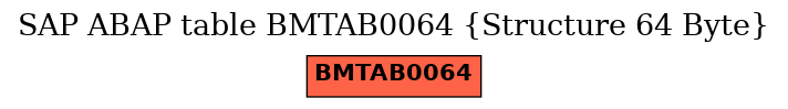 E-R Diagram for table BMTAB0064 (Structure 64 Byte)