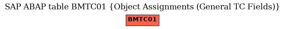 E-R Diagram for table BMTC01 (Object Assignments (General TC Fields))