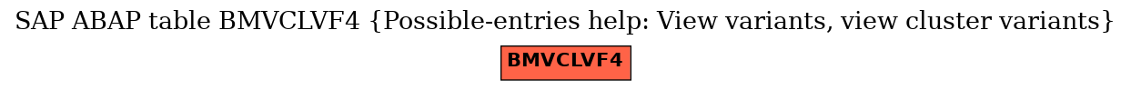 E-R Diagram for table BMVCLVF4 (Possible-entries help: View variants, view cluster variants)