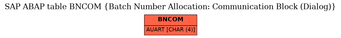 E-R Diagram for table BNCOM (Batch Number Allocation: Communication Block (Dialog))