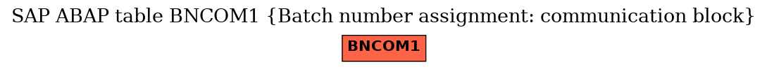 E-R Diagram for table BNCOM1 (Batch number assignment: communication block)