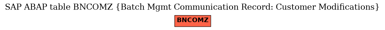E-R Diagram for table BNCOMZ (Batch Mgmt Communication Record: Customer Modifications)