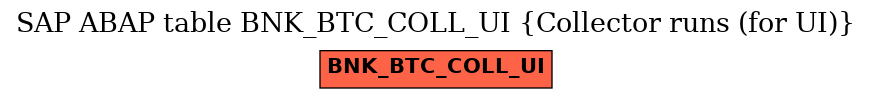 E-R Diagram for table BNK_BTC_COLL_UI (Collector runs (for UI))