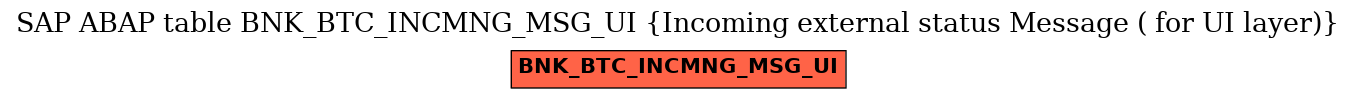 E-R Diagram for table BNK_BTC_INCMNG_MSG_UI (Incoming external status Message ( for UI layer))