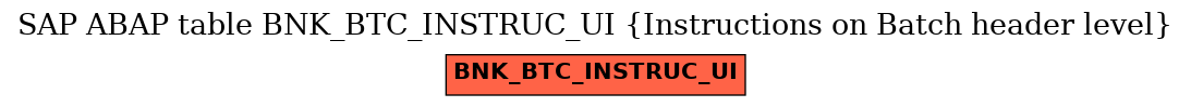 E-R Diagram for table BNK_BTC_INSTRUC_UI (Instructions on Batch header level)