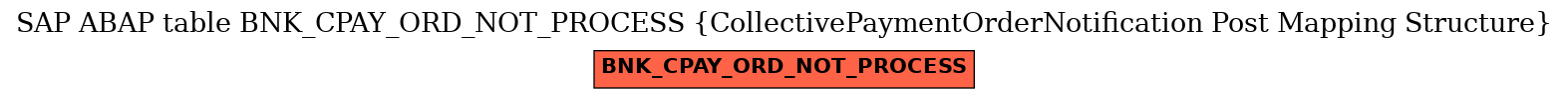 E-R Diagram for table BNK_CPAY_ORD_NOT_PROCESS (CollectivePaymentOrderNotification Post Mapping Structure)