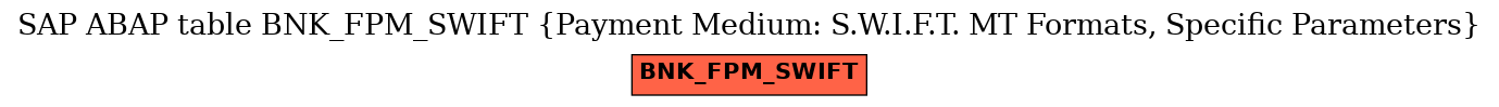 E-R Diagram for table BNK_FPM_SWIFT (Payment Medium: S.W.I.F.T. MT Formats, Specific Parameters)