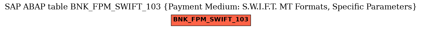 E-R Diagram for table BNK_FPM_SWIFT_103 (Payment Medium: S.W.I.F.T. MT Formats, Specific Parameters)