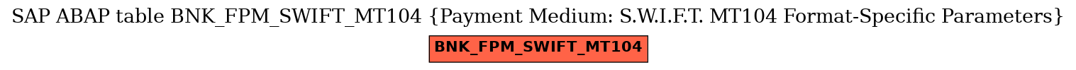 E-R Diagram for table BNK_FPM_SWIFT_MT104 (Payment Medium: S.W.I.F.T. MT104 Format-Specific Parameters)