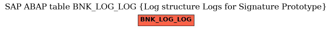 E-R Diagram for table BNK_LOG_LOG (Log structure Logs for Signature Prototype)