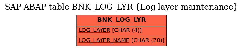 E-R Diagram for table BNK_LOG_LYR (Log layer maintenance)