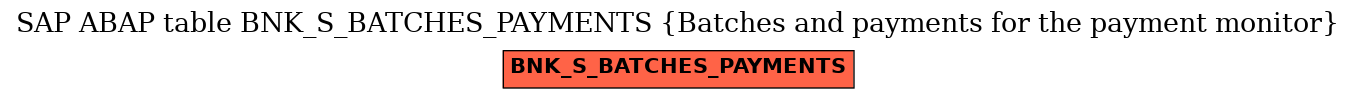 E-R Diagram for table BNK_S_BATCHES_PAYMENTS (Batches and payments for the payment monitor)