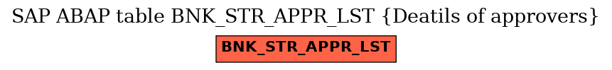 E-R Diagram for table BNK_STR_APPR_LST (Deatils of approvers)