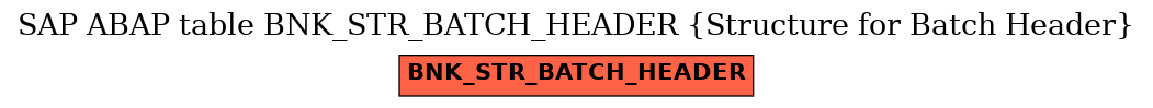 E-R Diagram for table BNK_STR_BATCH_HEADER (Structure for Batch Header)