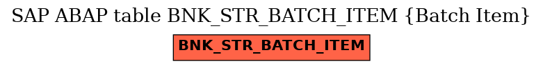 E-R Diagram for table BNK_STR_BATCH_ITEM (Batch Item)