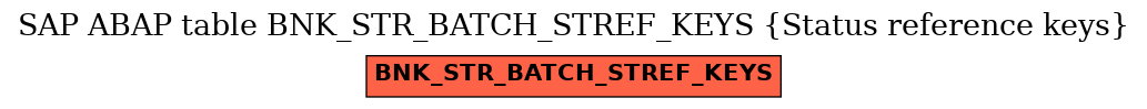 E-R Diagram for table BNK_STR_BATCH_STREF_KEYS (Status reference keys)