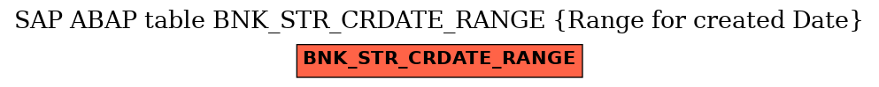 E-R Diagram for table BNK_STR_CRDATE_RANGE (Range for created Date)