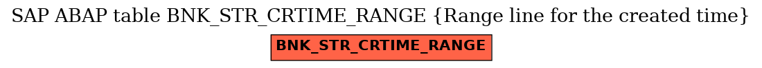 E-R Diagram for table BNK_STR_CRTIME_RANGE (Range line for the created time)