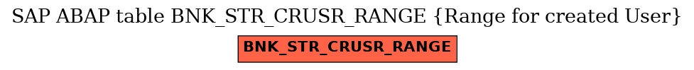 E-R Diagram for table BNK_STR_CRUSR_RANGE (Range for created User)