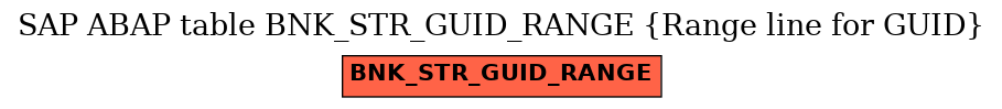 E-R Diagram for table BNK_STR_GUID_RANGE (Range line for GUID)
