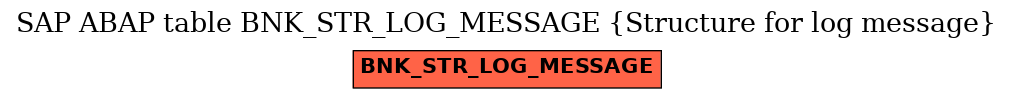 E-R Diagram for table BNK_STR_LOG_MESSAGE (Structure for log message)