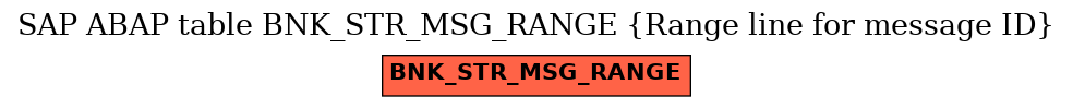 E-R Diagram for table BNK_STR_MSG_RANGE (Range line for message ID)