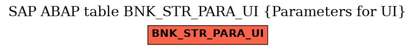 E-R Diagram for table BNK_STR_PARA_UI (Parameters for UI)