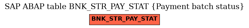 E-R Diagram for table BNK_STR_PAY_STAT (Payment batch status)