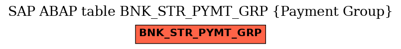 E-R Diagram for table BNK_STR_PYMT_GRP (Payment Group)