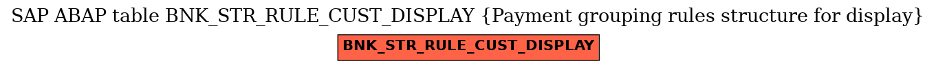 E-R Diagram for table BNK_STR_RULE_CUST_DISPLAY (Payment grouping rules structure for display)