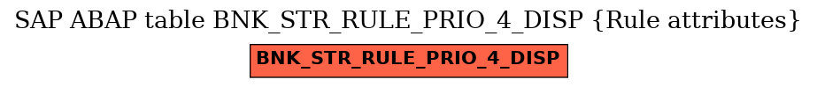 E-R Diagram for table BNK_STR_RULE_PRIO_4_DISP (Rule attributes)