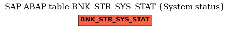 E-R Diagram for table BNK_STR_SYS_STAT (System status)