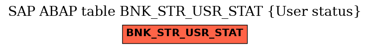 E-R Diagram for table BNK_STR_USR_STAT (User status)