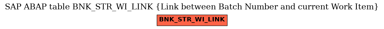 E-R Diagram for table BNK_STR_WI_LINK (Link between Batch Number and current Work Item)