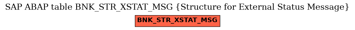 E-R Diagram for table BNK_STR_XSTAT_MSG (Structure for External Status Message)