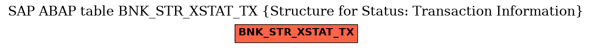 E-R Diagram for table BNK_STR_XSTAT_TX (Structure for Status: Transaction Information)