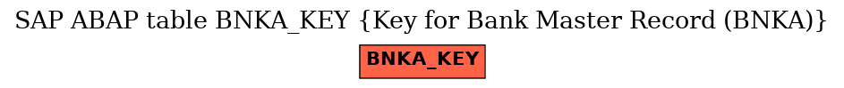 E-R Diagram for table BNKA_KEY (Key for Bank Master Record (BNKA))