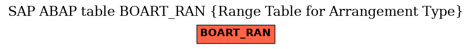 E-R Diagram for table BOART_RAN (Range Table for Arrangement Type)