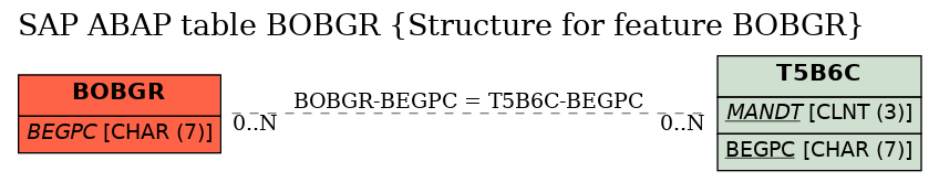 E-R Diagram for table BOBGR (Structure for feature BOBGR)