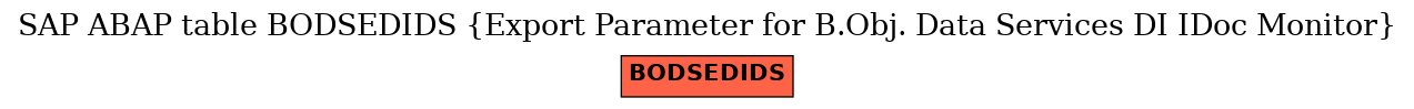 E-R Diagram for table BODSEDIDS (Export Parameter for B.Obj. Data Services DI IDoc Monitor)