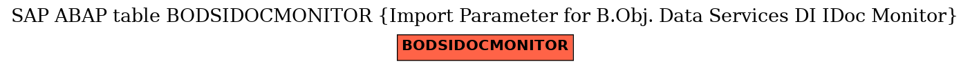 E-R Diagram for table BODSIDOCMONITOR (Import Parameter for B.Obj. Data Services DI IDoc Monitor)