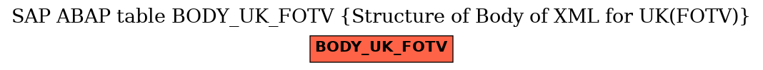 E-R Diagram for table BODY_UK_FOTV (Structure of Body of XML for UK(FOTV))