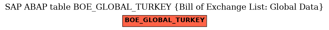 E-R Diagram for table BOE_GLOBAL_TURKEY (Bill of Exchange List: Global Data)