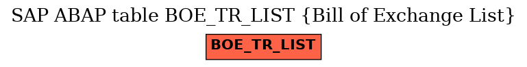 E-R Diagram for table BOE_TR_LIST (Bill of Exchange List)